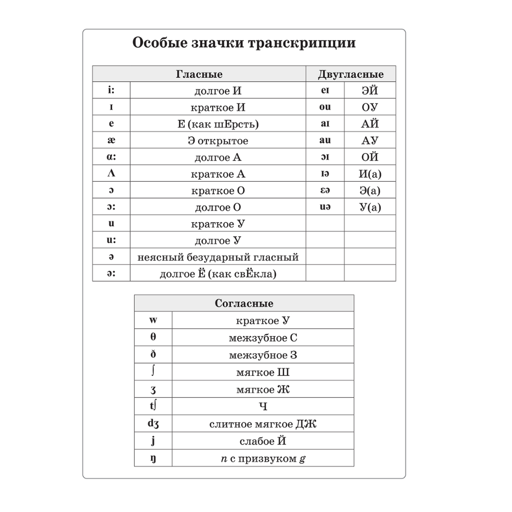 Английский язык на "отлично". 4 класс: пособие для учащихся учреждений общего среднего образования, Ксения Ачасова - 5