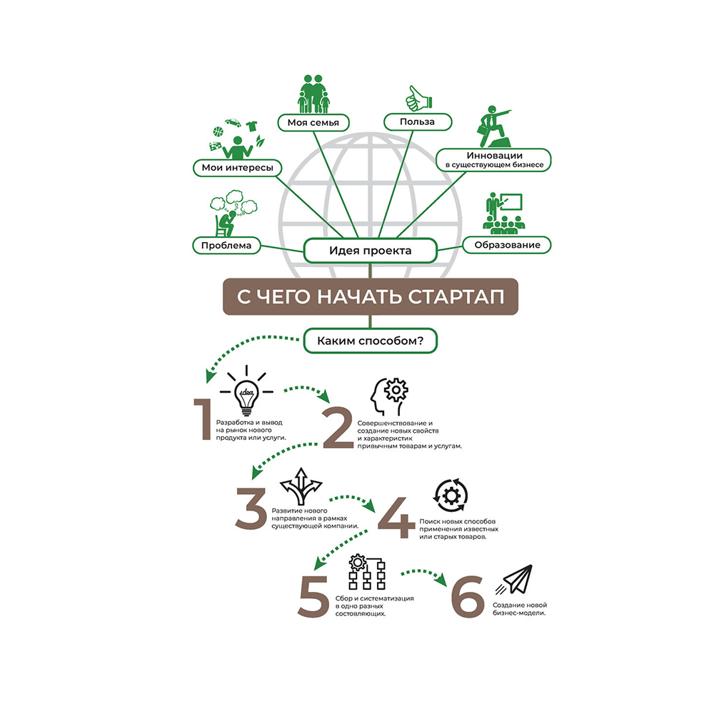 Книга "Основы бизнеса в ментальных картах", Виктория Аргунова, Алиса Булгакова, Улияна Турскова - 5