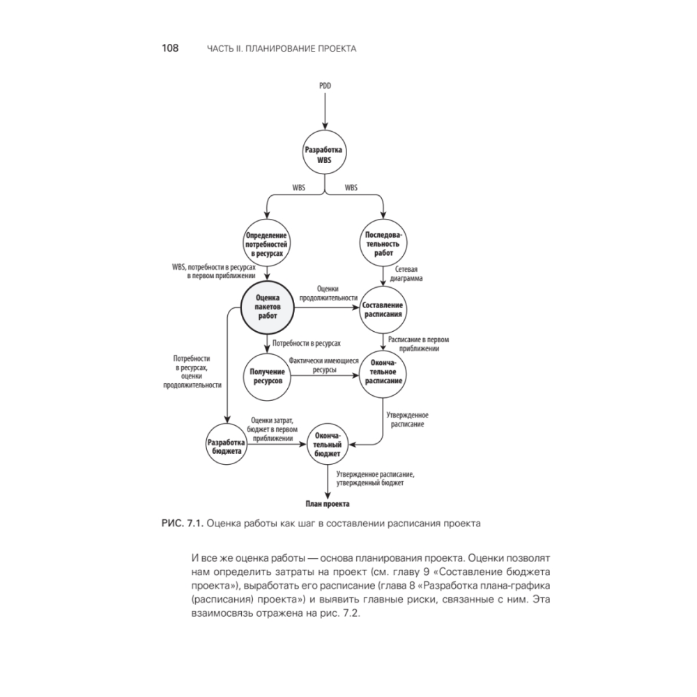 Книга "Управление проектами с нуля", Грег Хорин - 9
