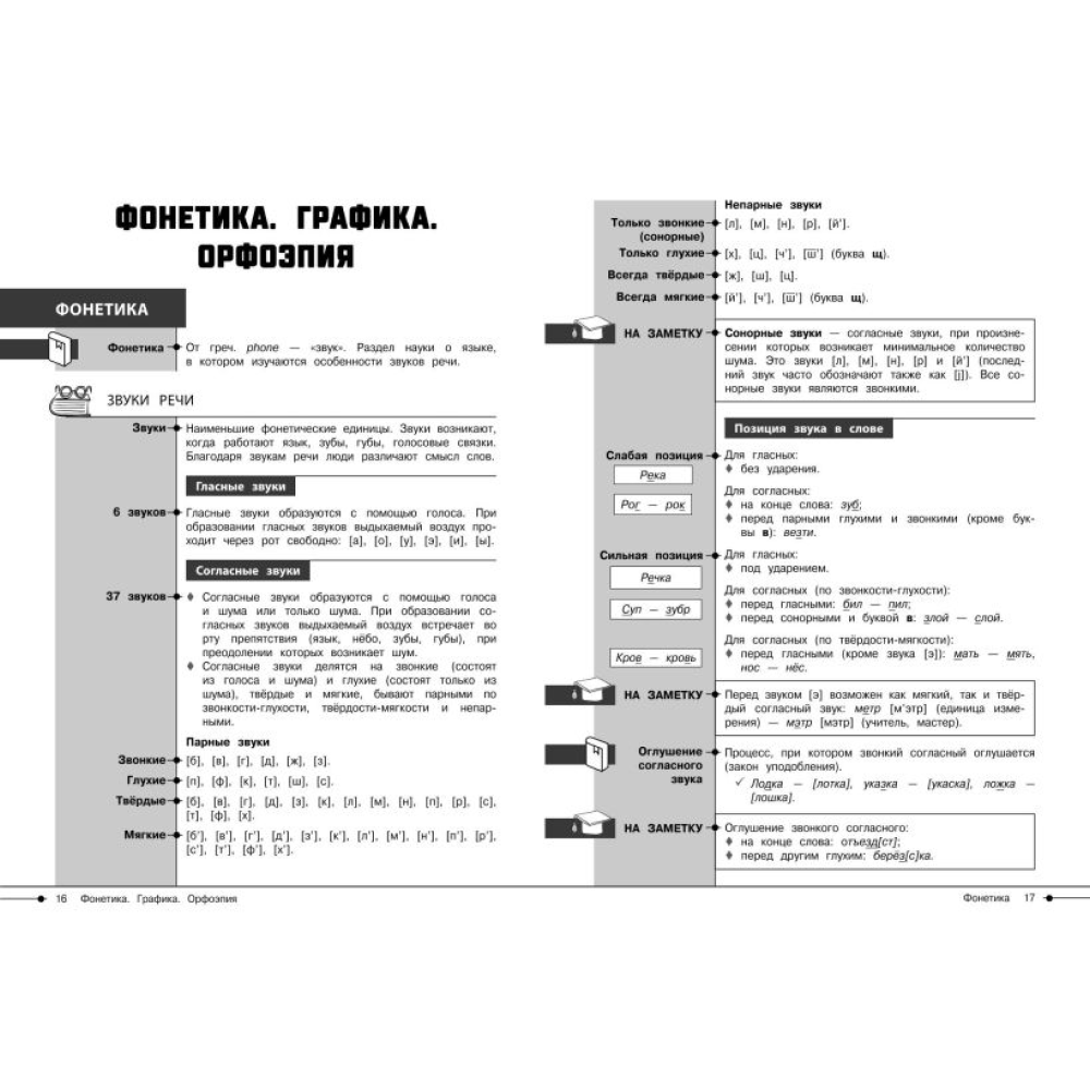 Книга "Наглядный справочник. Русский язык", Елена Маханова - 3