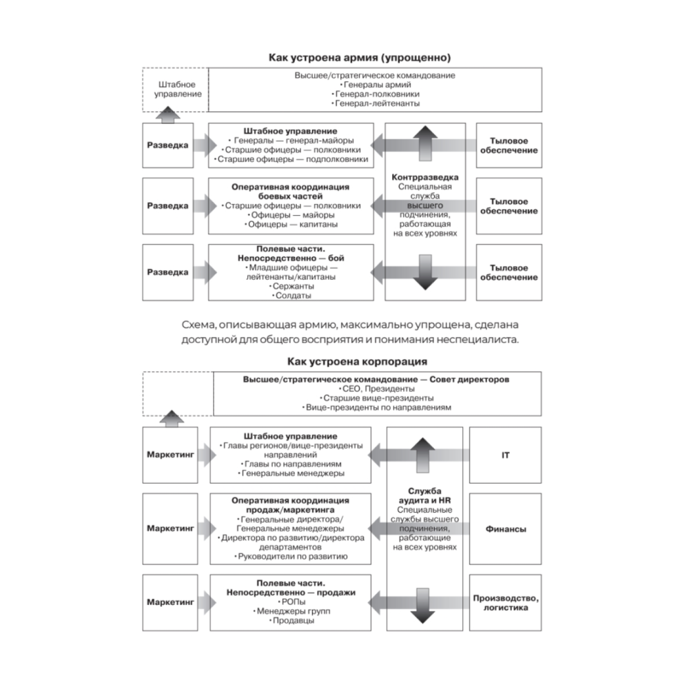Книга "Заметки корпората. 40 бизнес-практик, описаний принципов, технологий строительства и управления глобальными корпорация", Иванов Р. - 3