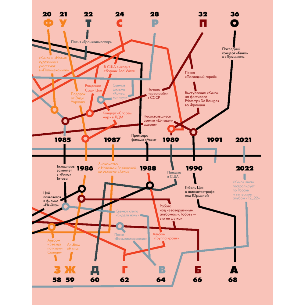 Книга "Цой. История рок-звезды в буквах и картинках", Денис Бояринов - 5