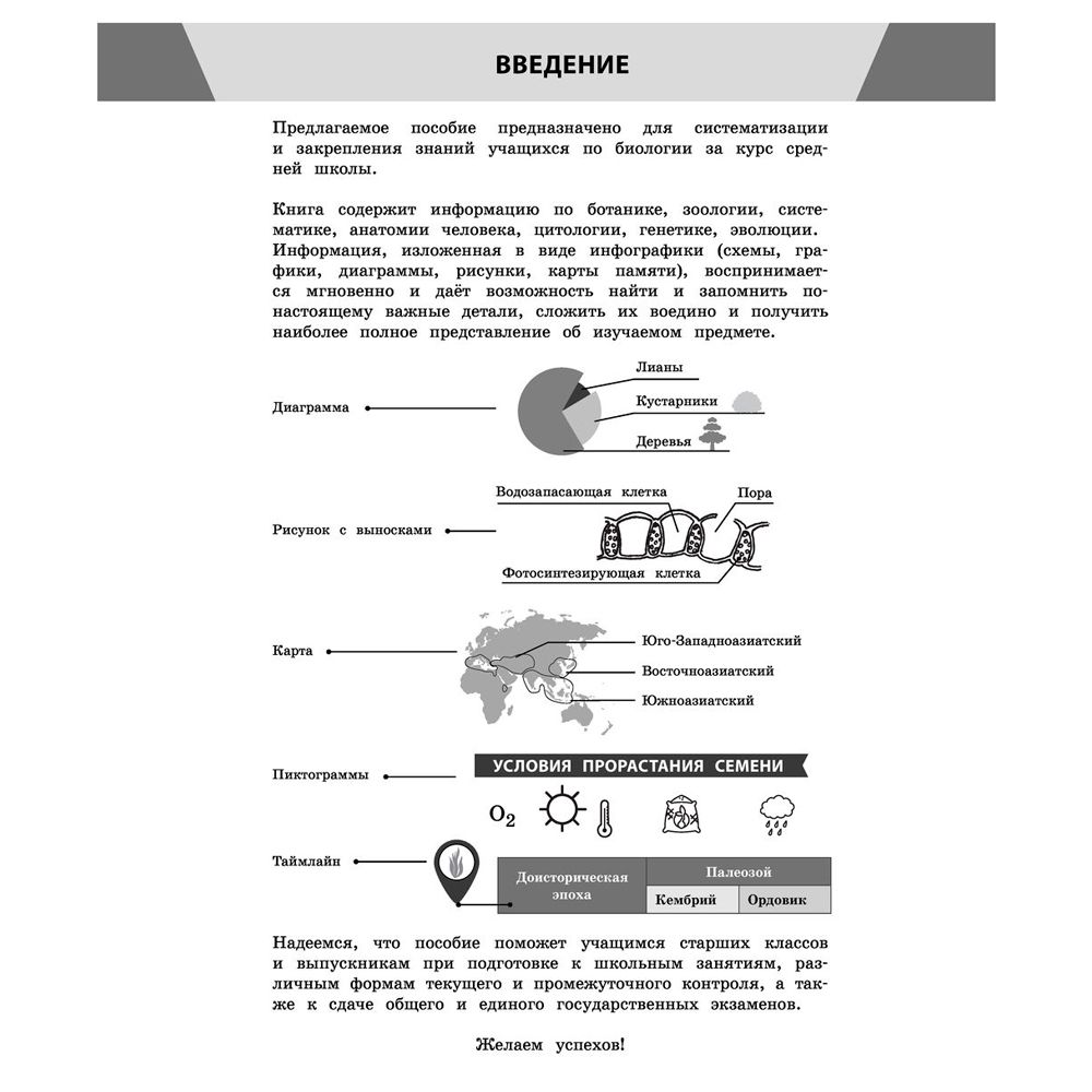Книга "Биология в инфографике", Оксана Мазур - 3