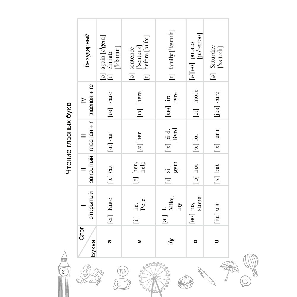 Английский язык. 5 класс. Тетрадь-словарик, Аверсэв - 3