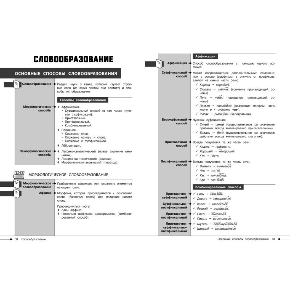 Книга "Наглядный справочник. Русский язык", Елена Маханова - 4
