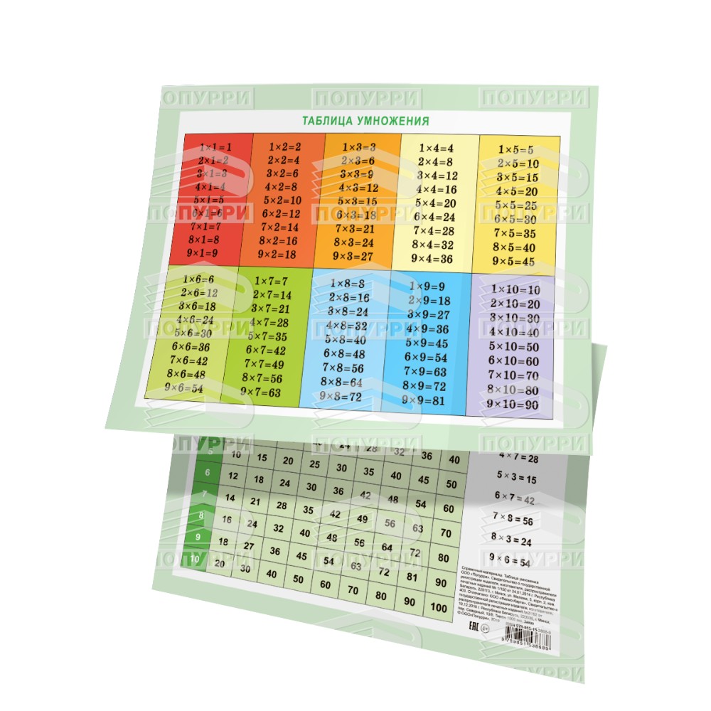 Справочные материалы "Таблица умножения (1-20)", формат А4