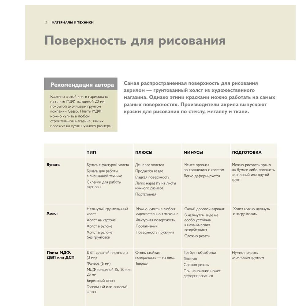 Книга "Как рисовать акрилом быстро, свободно и смело. 50 эффектных картин, которые несложно повторить", Марк Дэниел Нельсон - 5