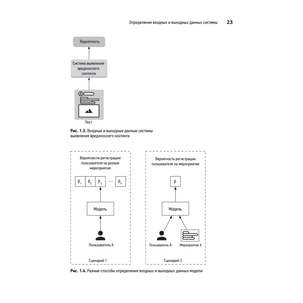 Книга "System Design. Машинное обучение. Подготовка к сложному интервью", Алекс Сюй, Али Аминиан - 14