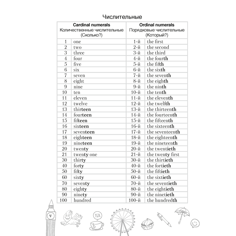 Английский язык. 11 класс. Тетрадь-словарик, Аверсэв - 5
