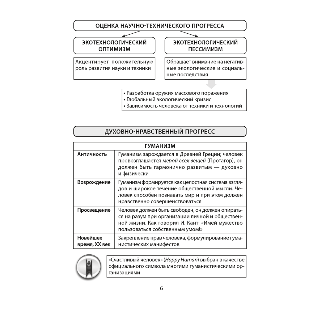 Обществоведение. 11 класс. Опорные конспекты, схемы и таблицы, Кушнер Н. В., Бернат И. П., Полейко Е. А., Аверсэв - 5