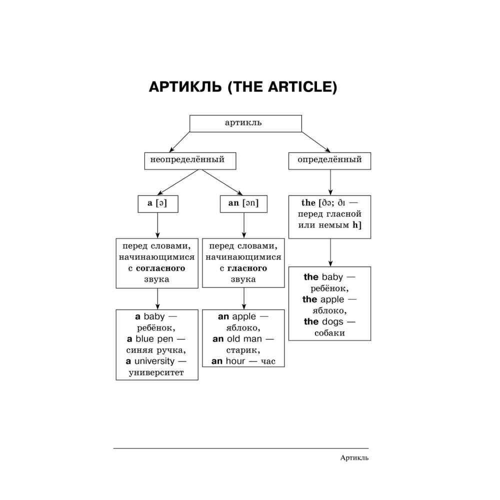 Книга "Все правила английского языка в схемах и таблицах", Державина В. А. - 8