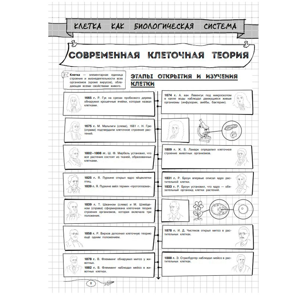 Книга "Наглядная биология" - 6