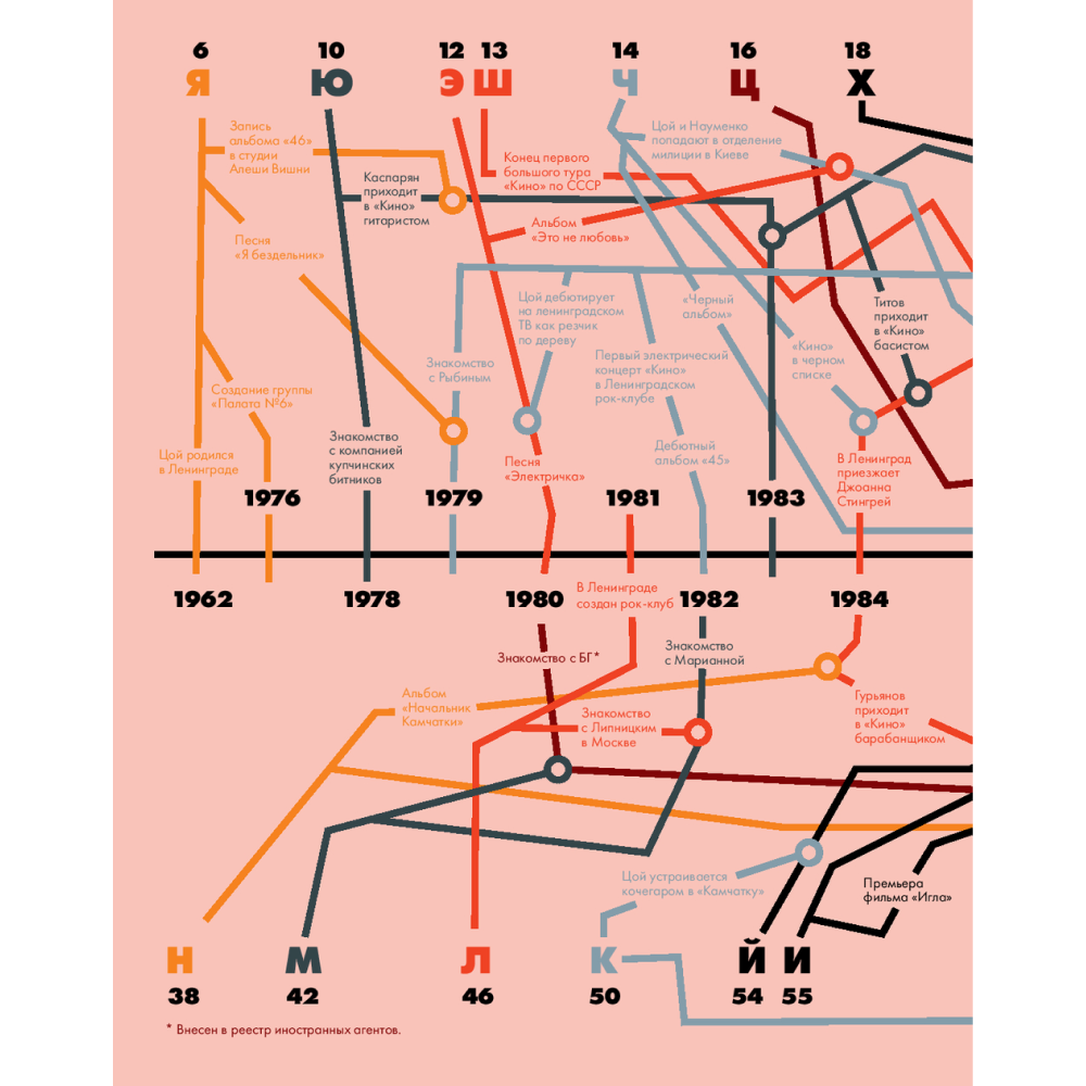 Книга "Цой. История рок-звезды в буквах и картинках", Денис Бояринов - 4