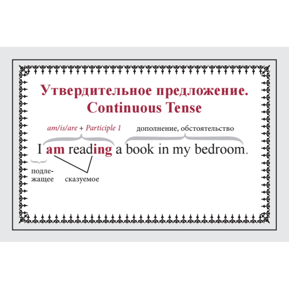 Карточки на английском языке "Speak English! Порядок слов в предложении: утверждение, отрицание, восклицание, вопрос"