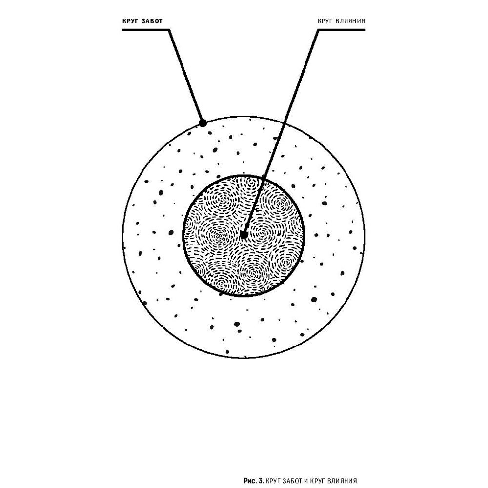 Книга "7 навыков высокоэффективных профессионалов сетевого маркетинга", Стивен Кови - 12