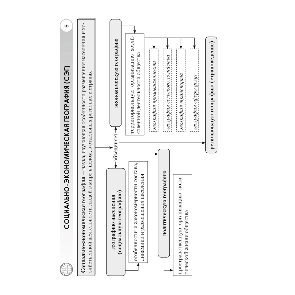География. 8 класс. Опорные конспекты, схемы и таблицы, Кольмакова Е. Г., Пикулик В. В., Аверсэв - 4