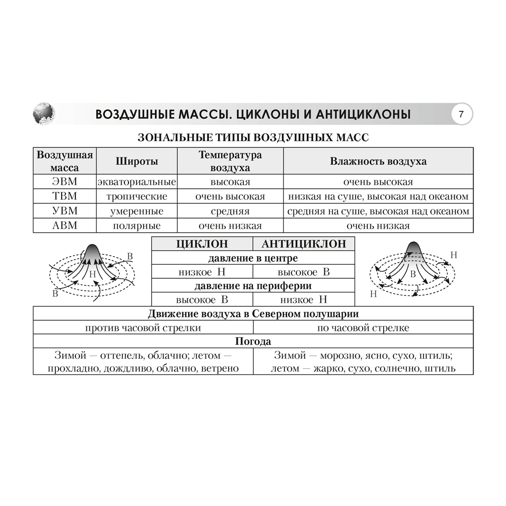 Книга "География. 7 класс. Опорные конспекты, схемы и таблицы", Кольмакова Е. Г. - 5