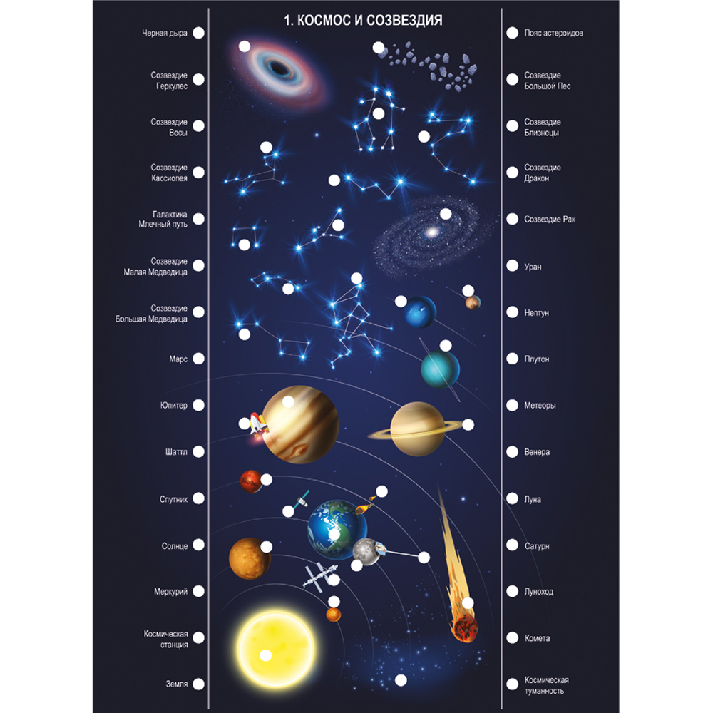 Игра настольная "Электровикторина. Набор доп. карточек все обо всем"