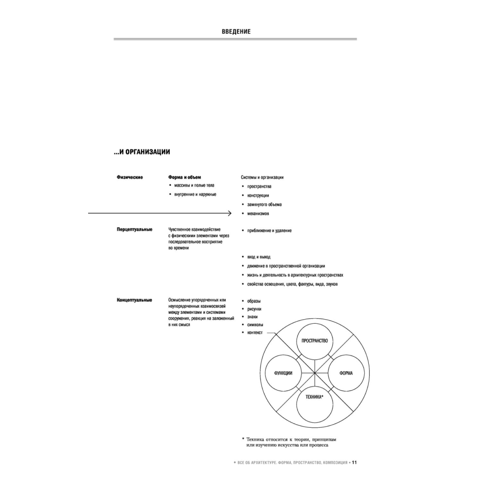 Книга "Все об архитектуре. Форма, пространство, композиция", Франсис Д. К. Чинь - 8
