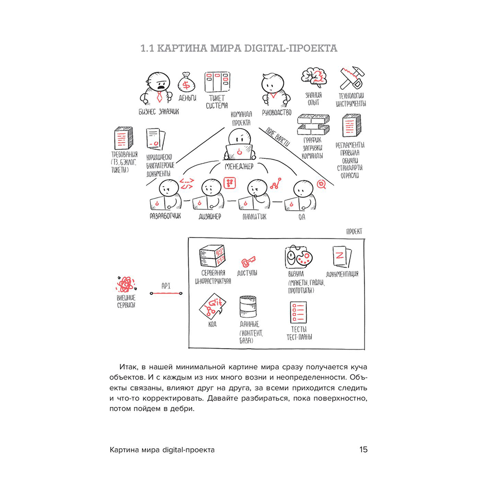 Книга "Настольная книга project-менеджера. Что нужно знать, чтобы управлять IT, digital и другими проектами с учетом российских реалий", Владимир Завертайлов - 15