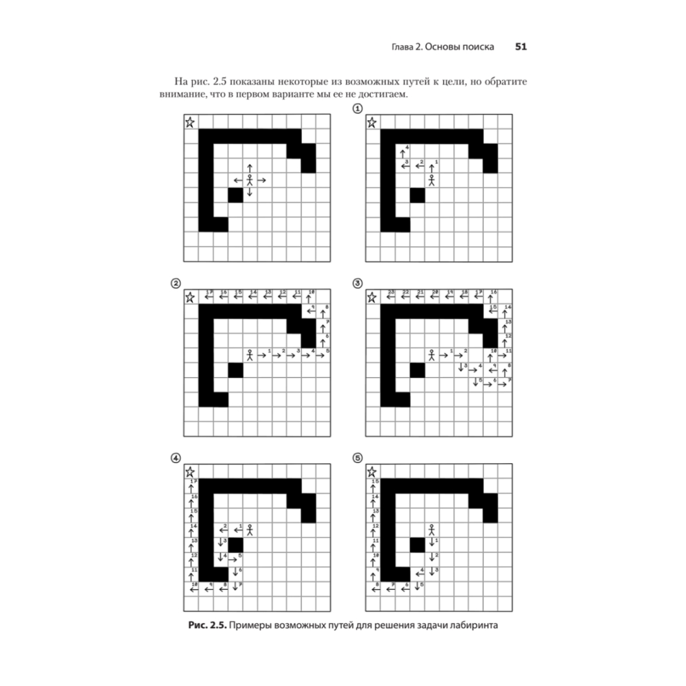 Книга "Грокаем алгоритмы искусcтвенного интеллекта", Ришал Харбанс - 10