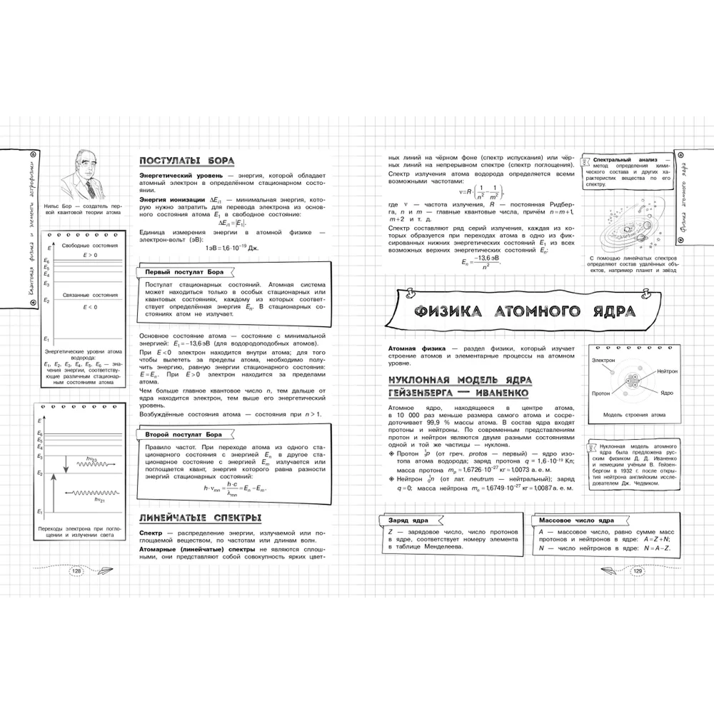 Книга "Классный справочник школьника. Физика", Ирина Попова, Светлана Вахнина - 5