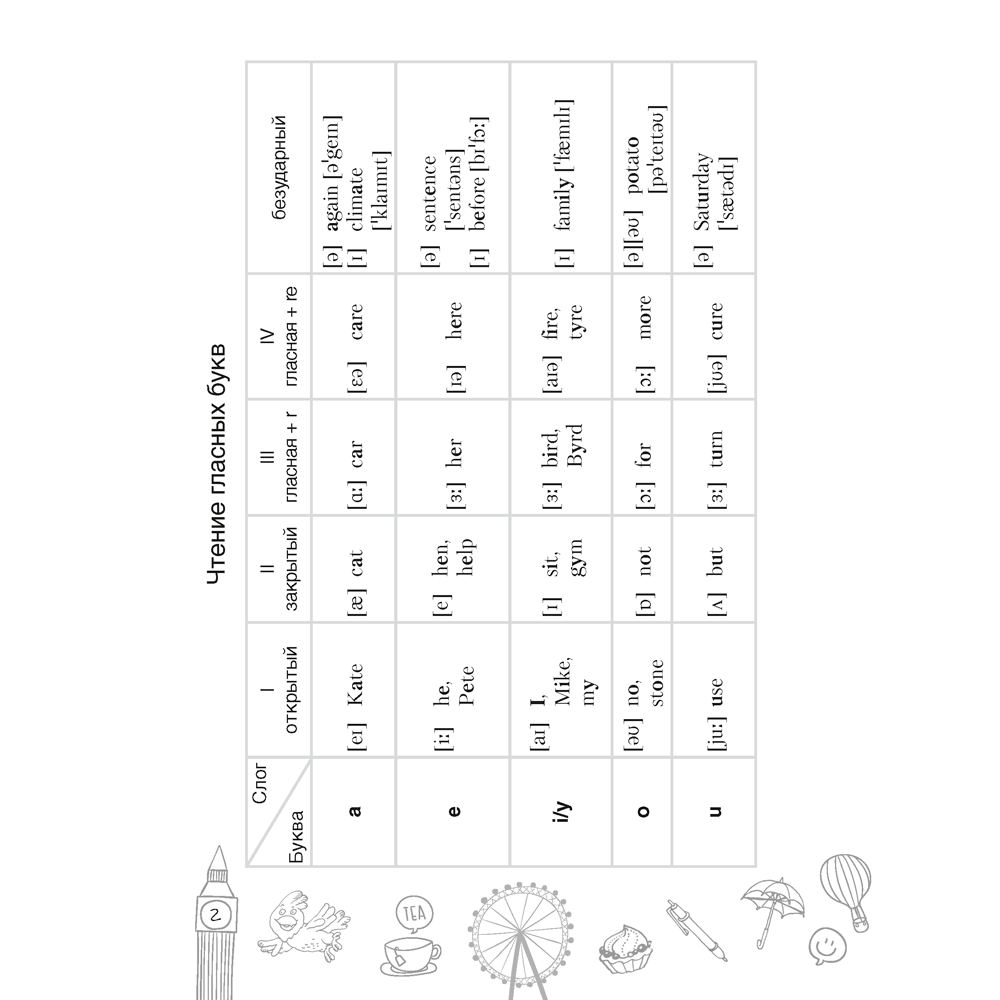 Английский язык. 7 класс. Тетрадь-словарик - 3