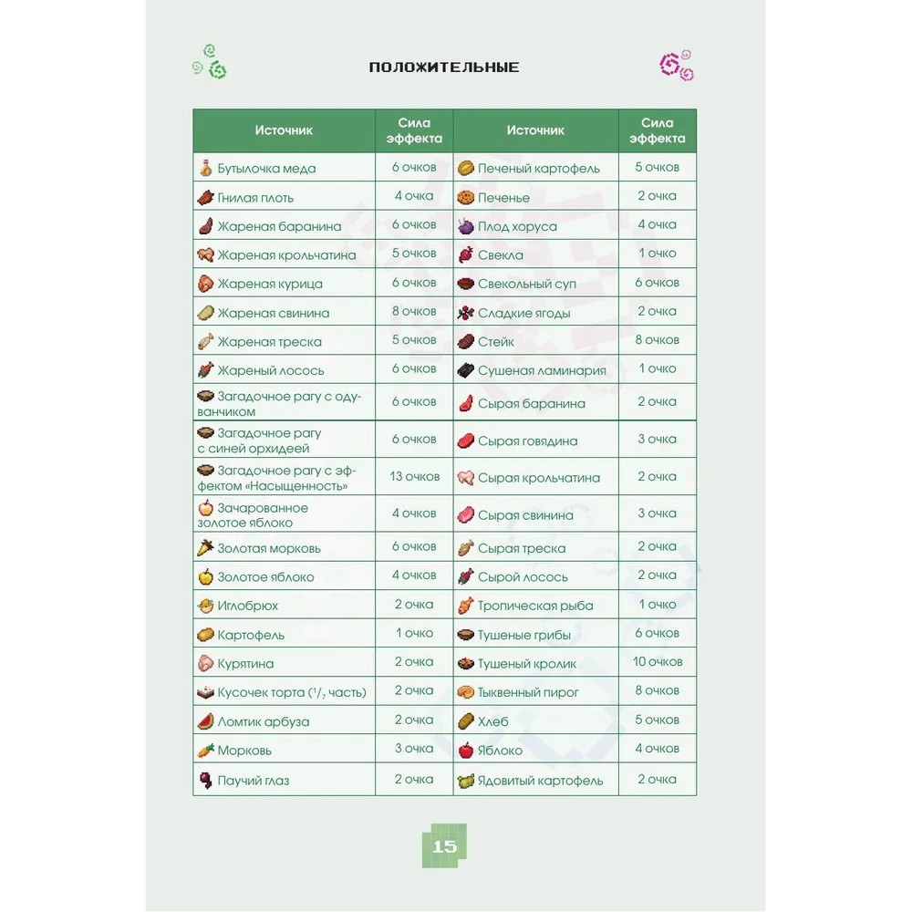 Книга "Minecraft. Зелья, чары и эффекты. Иллюстрированное руководство для начинающих", Джек Майнер - 12