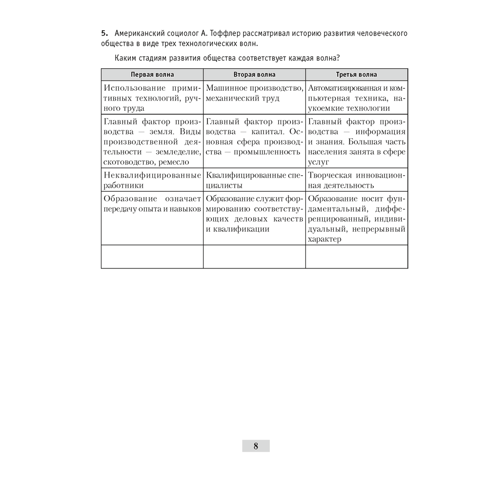 История всемирная. 11 класс. Рабочая тетрадь, Краснова М. А., Кошелев В. С., Кошелева Н. В., Аверсэв - 7