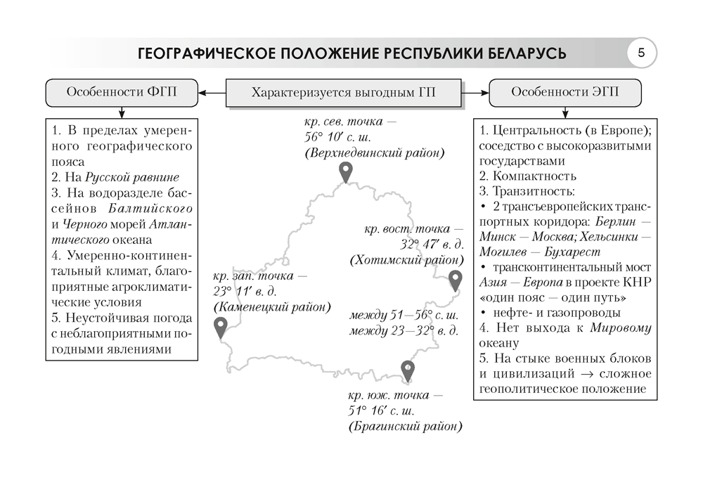Книга "География. География Беларуси. 9 класс. Опорные конспекты, схемы и таблицы", Кольмакова Е. Г., Пикулик В. В. - 5