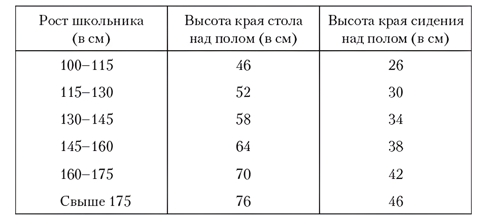 высота письменного стола для школьника