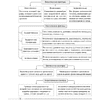 Книга "Биология. 10 класс. Опорные конспекты, схемы и таблицы", Лисов Н. Д. - 5